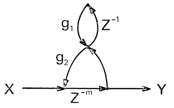 figure5